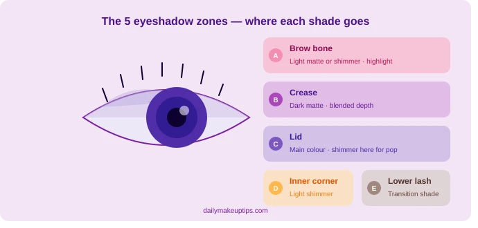 eye zones map