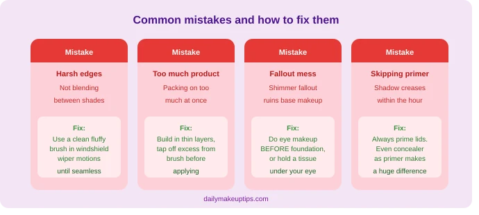 Common Eyeshadow Mistakes (and How to Fix Them)
