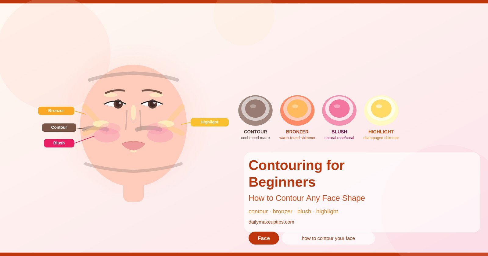 Contouring for Beginners: How to Contour Any Face Shape