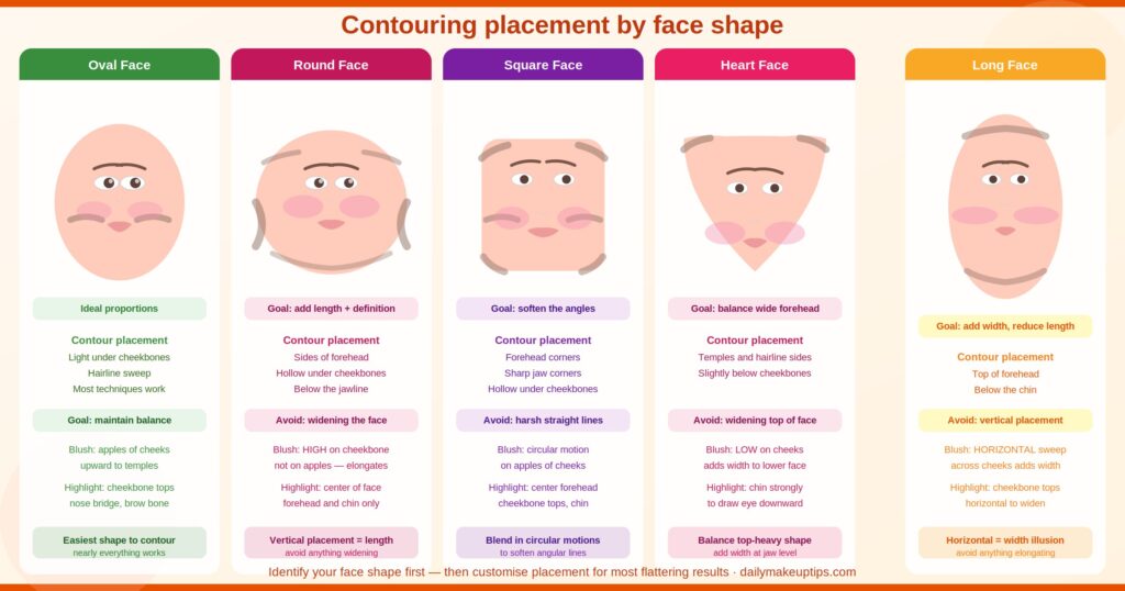 face shape guide