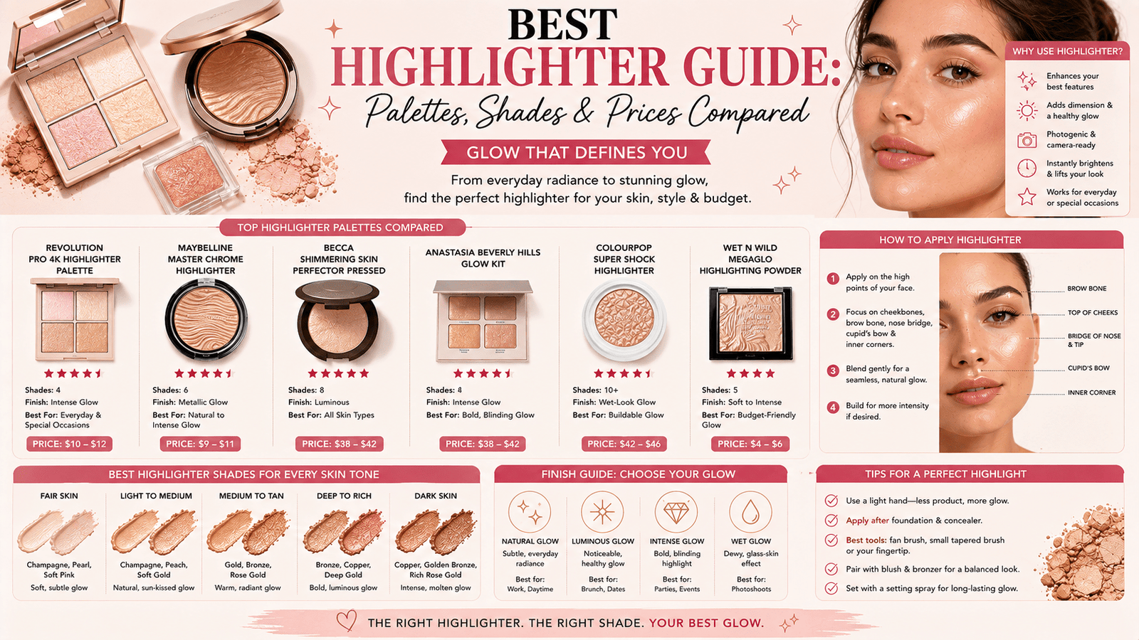 Best Highlighter Guide: Palettes, Shades & Prices Compared