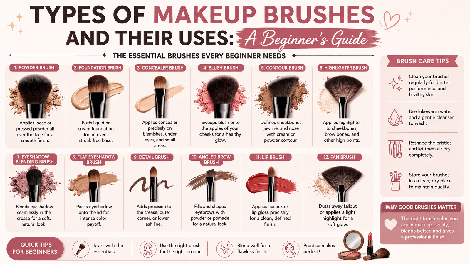 Types of Makeup Brushes and Their Uses: A Beginner’s Guide
